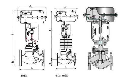調(diào)節(jié)閥采用電動(dòng)還是氣動(dòng)的好？