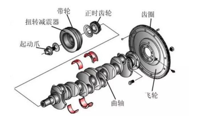 氣缸磨損面積過大，導致磨損故障有哪些原因？