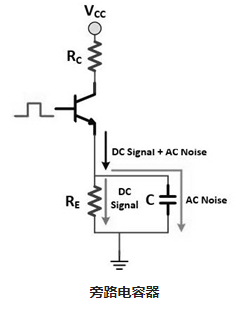 旁路電容器為什么需要大電流集成電路供應(yīng)？
