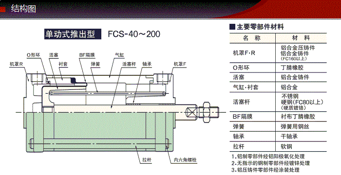 FCS-40-48-S0/S1-P產(chǎn)品結構圖